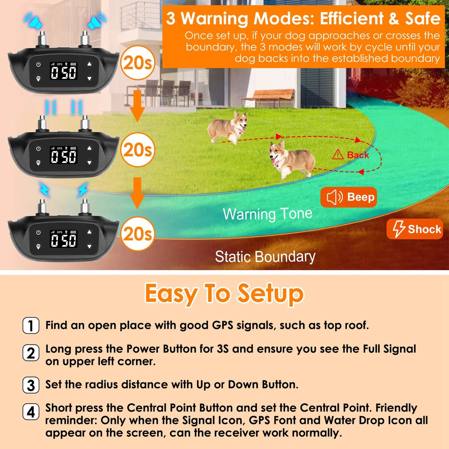 Dog fence system with warning modes and setup instructions on a beige background